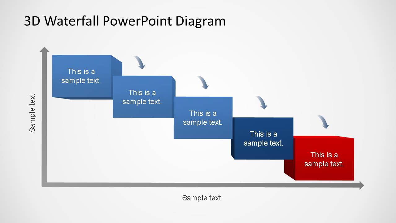 Waterfall Process Diagrams with 5 phases