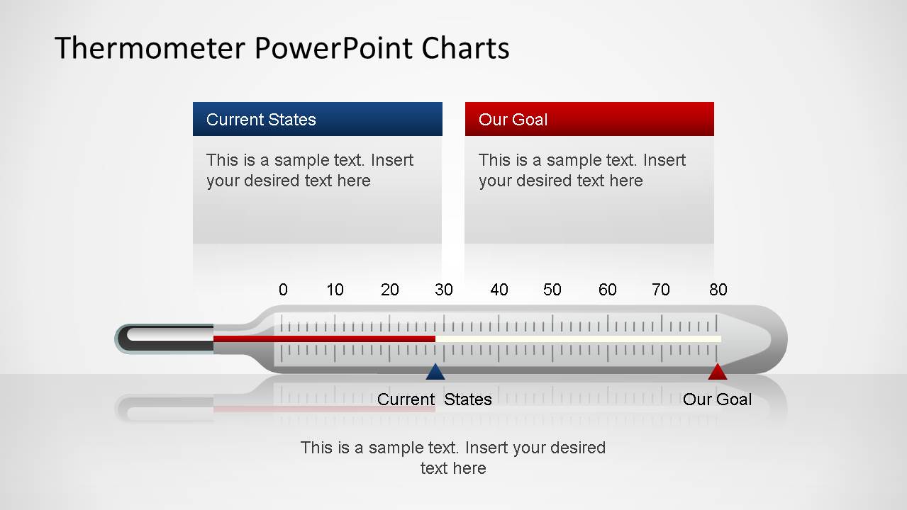 Editable Thermometer Chart