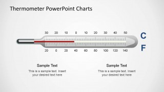 Thermometer Bar Chart Celsius and Fahrenheit Labels at top end.