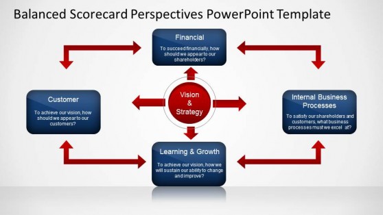 Balanced Scorecard Perspectives PowerPoint Template