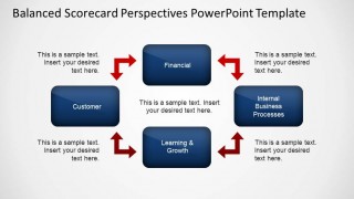 Editable BSC Perspectives Diagram