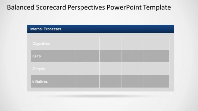 Internal Processes Balanced Scorecard Table