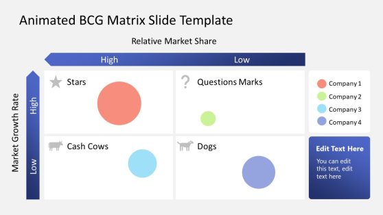 Animated BCG Matrix PowerPoint Template