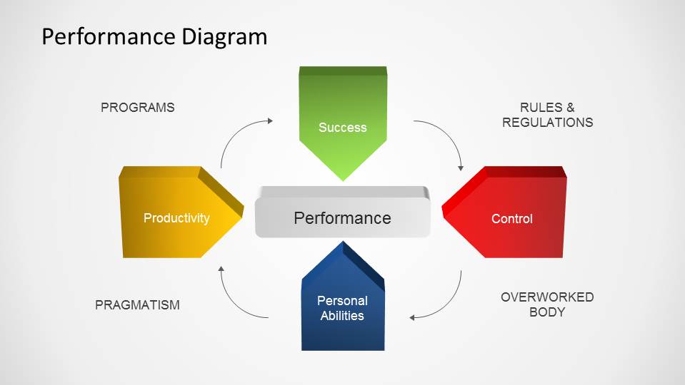 Performance PowerPoint Diagram - SlideModel