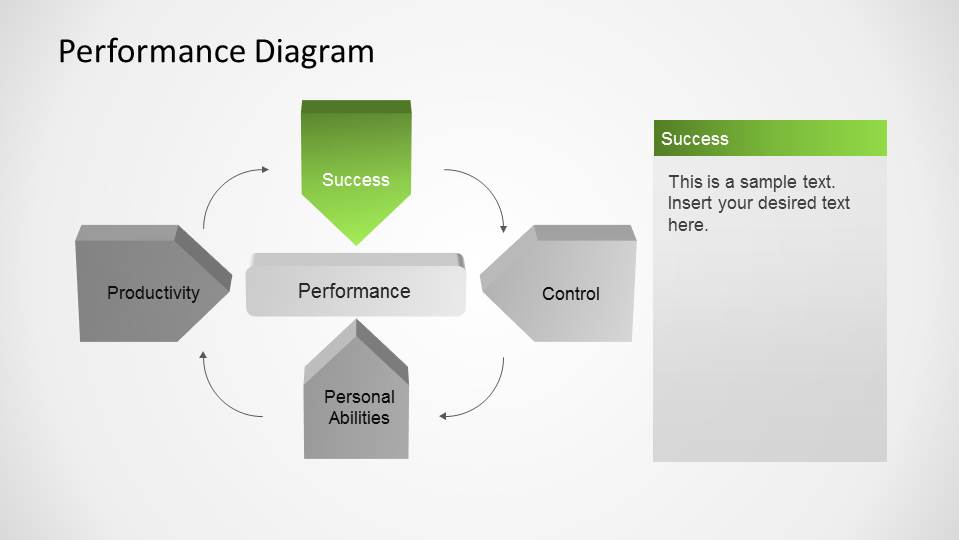 Performance PowerPoint Diagram - SlideModel