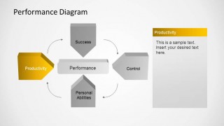 Productivity Indicator of Performance Management Diagram