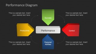 Dark Background Performance PowerPoint Diagram