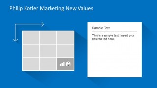 Spirit and Values Cell at Marketing New Values Matrix