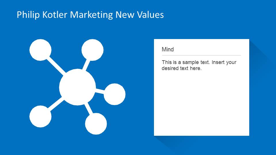 Slide Representing the Mind concept of Marketing New Values