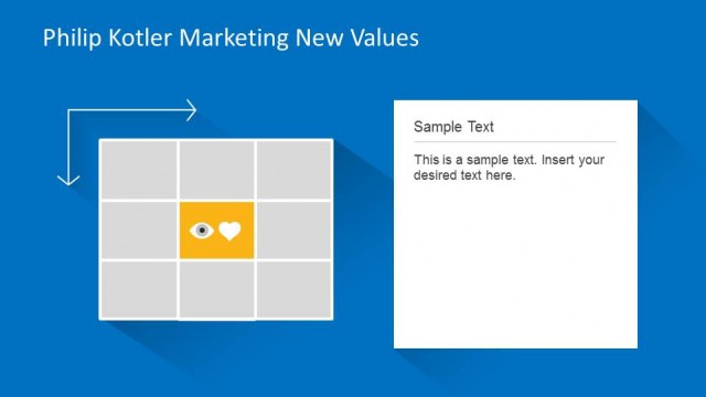 Returnability Cell of Marketing New Values Matrix