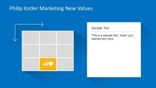 Differentiate Quadrant at Kotler Marketing New Values Matrix