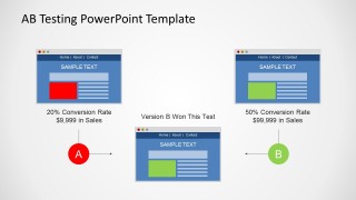 A/B Testing Results Slide Design