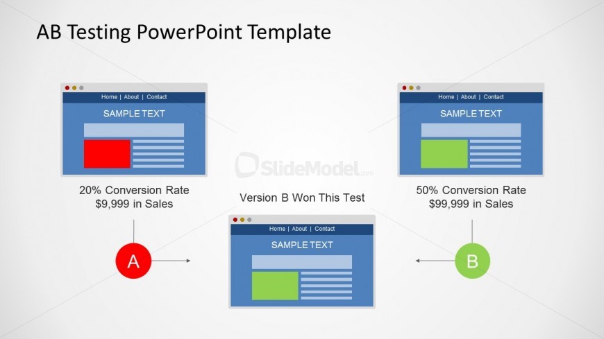 A/B Testing Results Slide Design - SlideModel