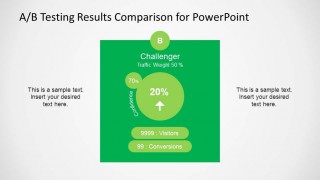 A/B Testing PowerPoint Metrics Slide