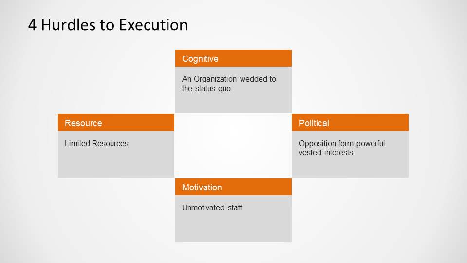 Blue Ocean Strategy Four Hurdles to Execution PowerPoint Model