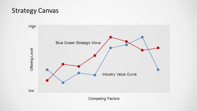BOS Strategy Canvas PowerPoint Diagram