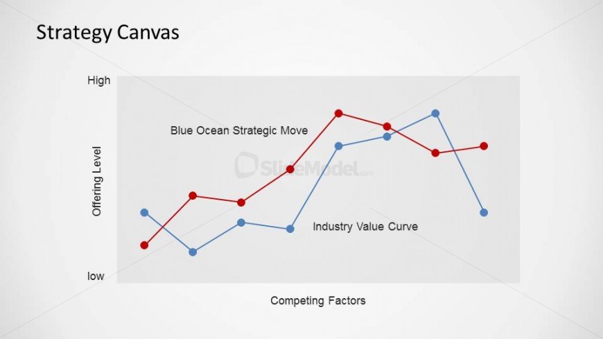 Bos Chart Template