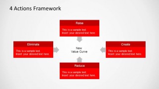 Blue Ocean Strategy 4 Actions Framework PowerPoint Diagram