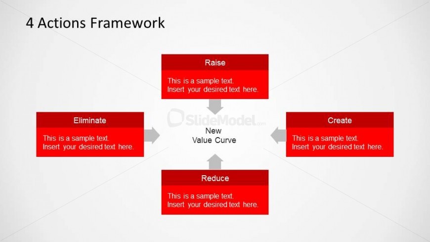 Blue Ocean Strategy 4 Actions Framework PowerPoint Diagram