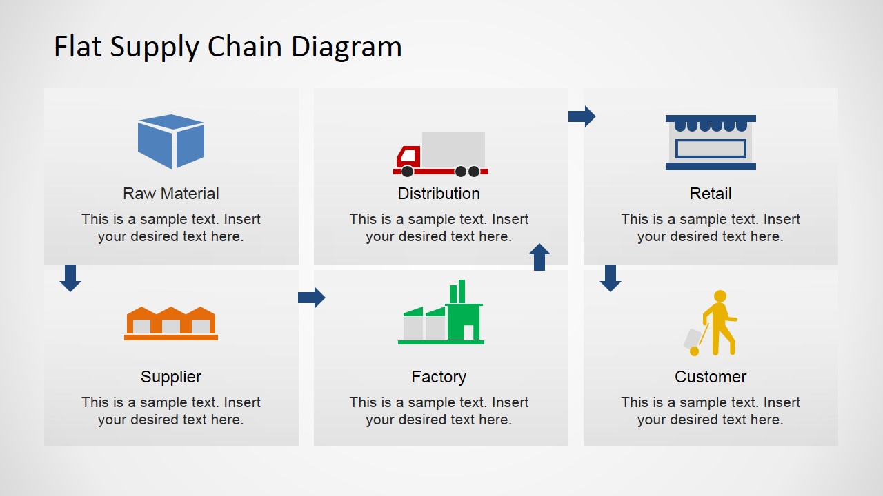 Flat Supply Chain Diagram For Powerpoint Slidemodel