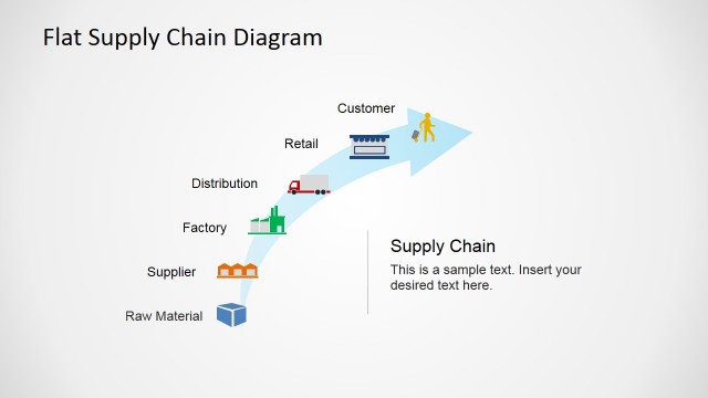 Supply Chain Process and Optimization Diagram