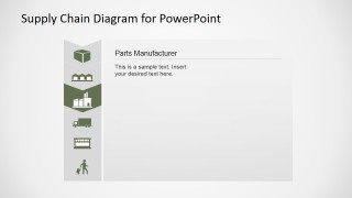 Manufacturer and Inventory SCM Slide Step