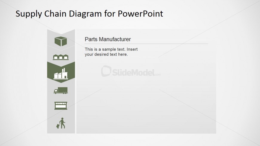 Manufacturer and Inventory SCM Slide Step