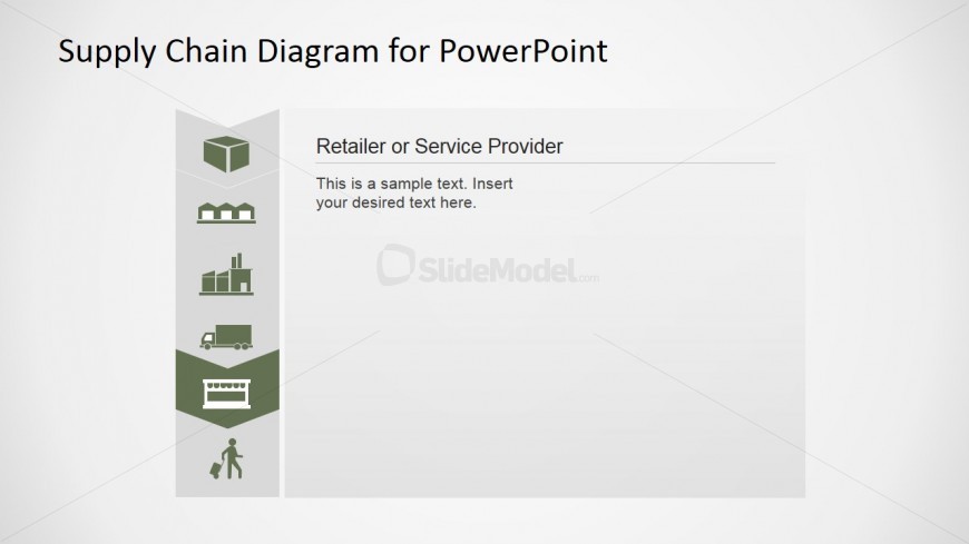 PowerPoint Supply Chain Retailer