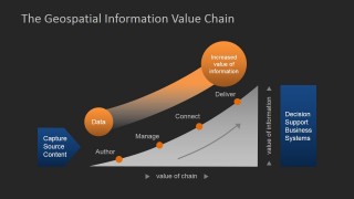 Dark Color Flat Geospatial Analysis Value Chain