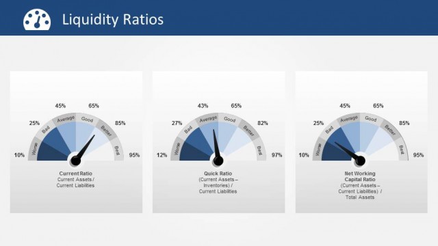 Liquidity Ratios PowerPoint Slide
