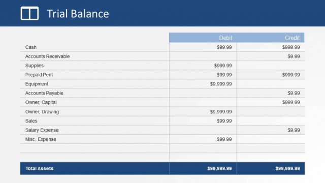 Trial Balance Financial Statement