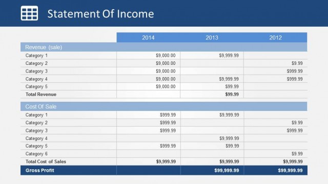 Income Statement Revenues and Cost of Sale Slide
