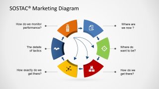 SOSTAC Diagram with PowerPoint Icons in each Stage
