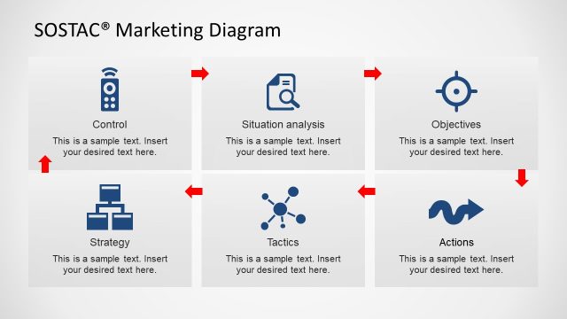 SOSTAC ® Matrix Diagram for PowerPoint
