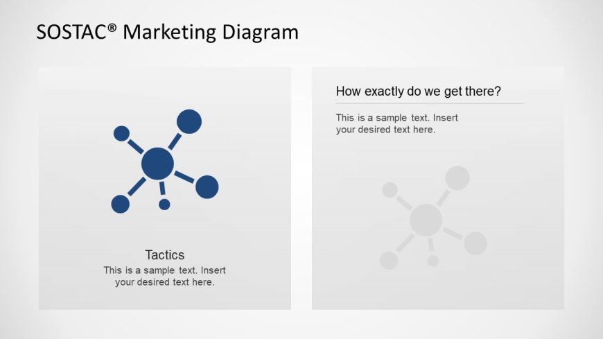 SOSTAC Diagram Tactics Description Slide