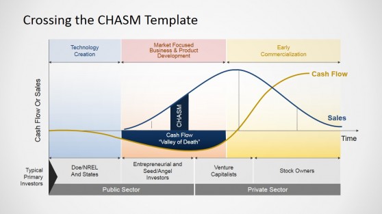 Crossing the Chasm Slide Design