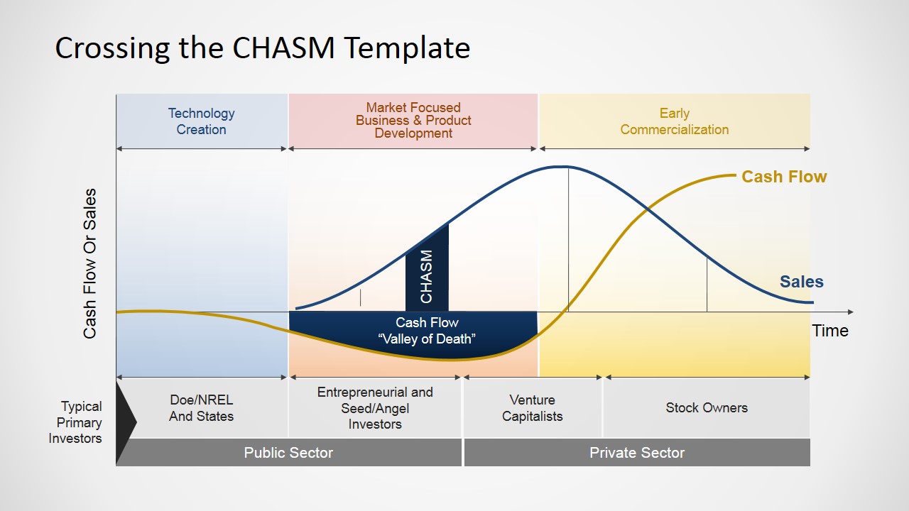 Crossing the Chasm Slide Design