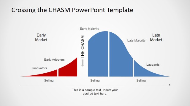 Adoption Curve with The Chasm PowerPoint Diagram