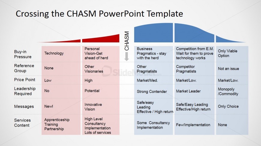 Crossing The Chasm Chart