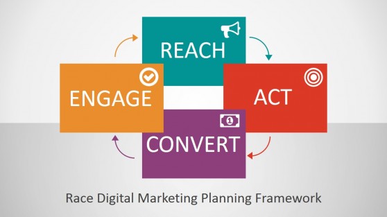 RACE Framework for Digital Marketing PowerPoint Template