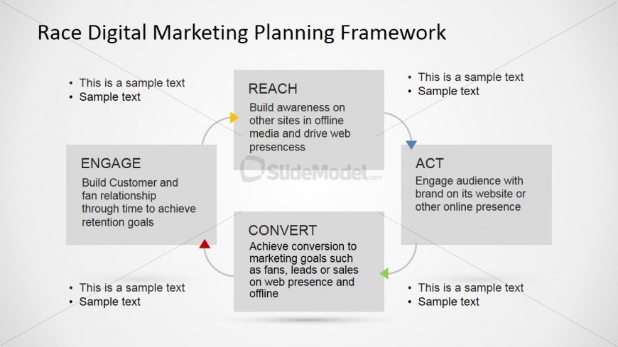 RACE Digital Marketing Framework Grey Theme