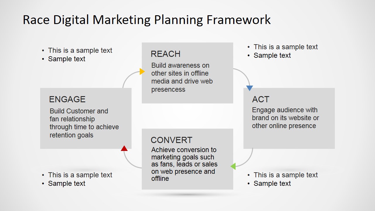 RACE Digital Marketing Framework Grey Theme