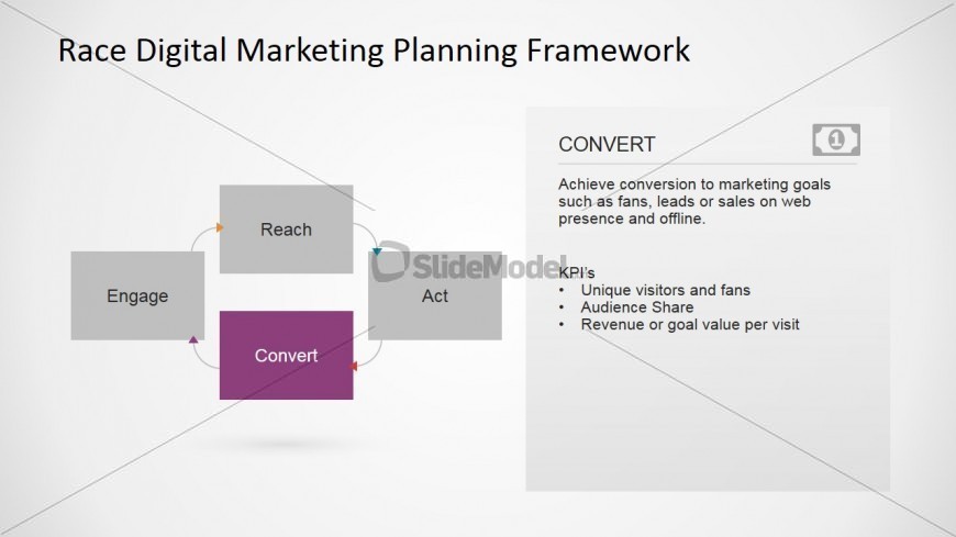 Digital Marketing RACE Framework Convert Step