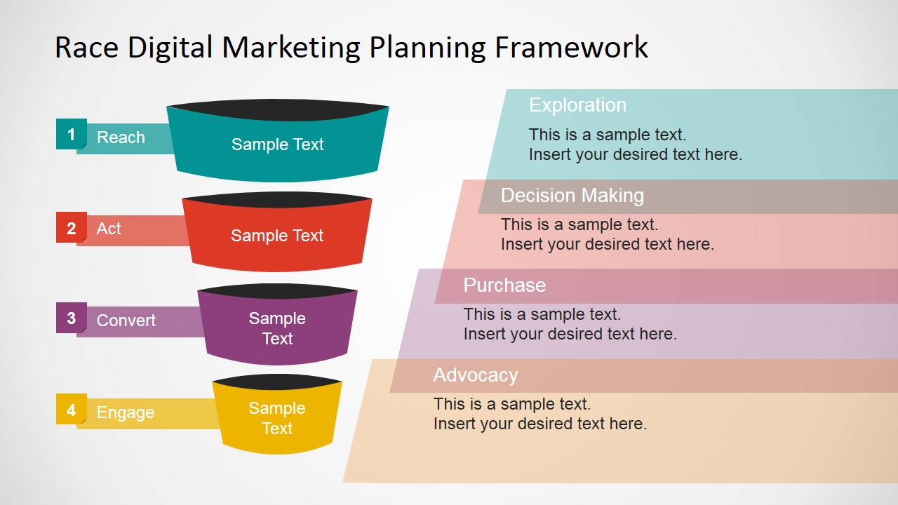 RACE Framework Over the Marketing Funnel