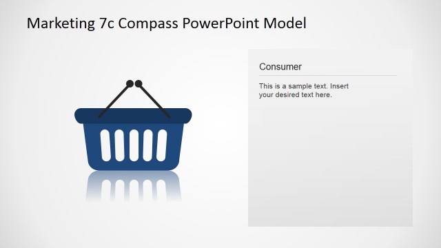 Consumer Icon Design 7Cs Compass Marketing Model