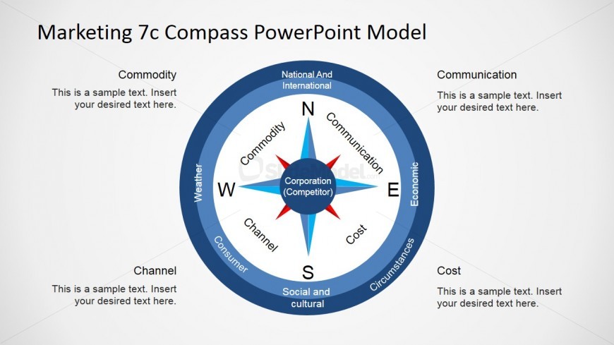 Diagram of the 7Cs Compass Model for PowerPoint - SlideModel