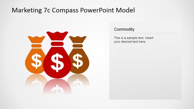 7Cs Compass Marketing Model Commodity Concept