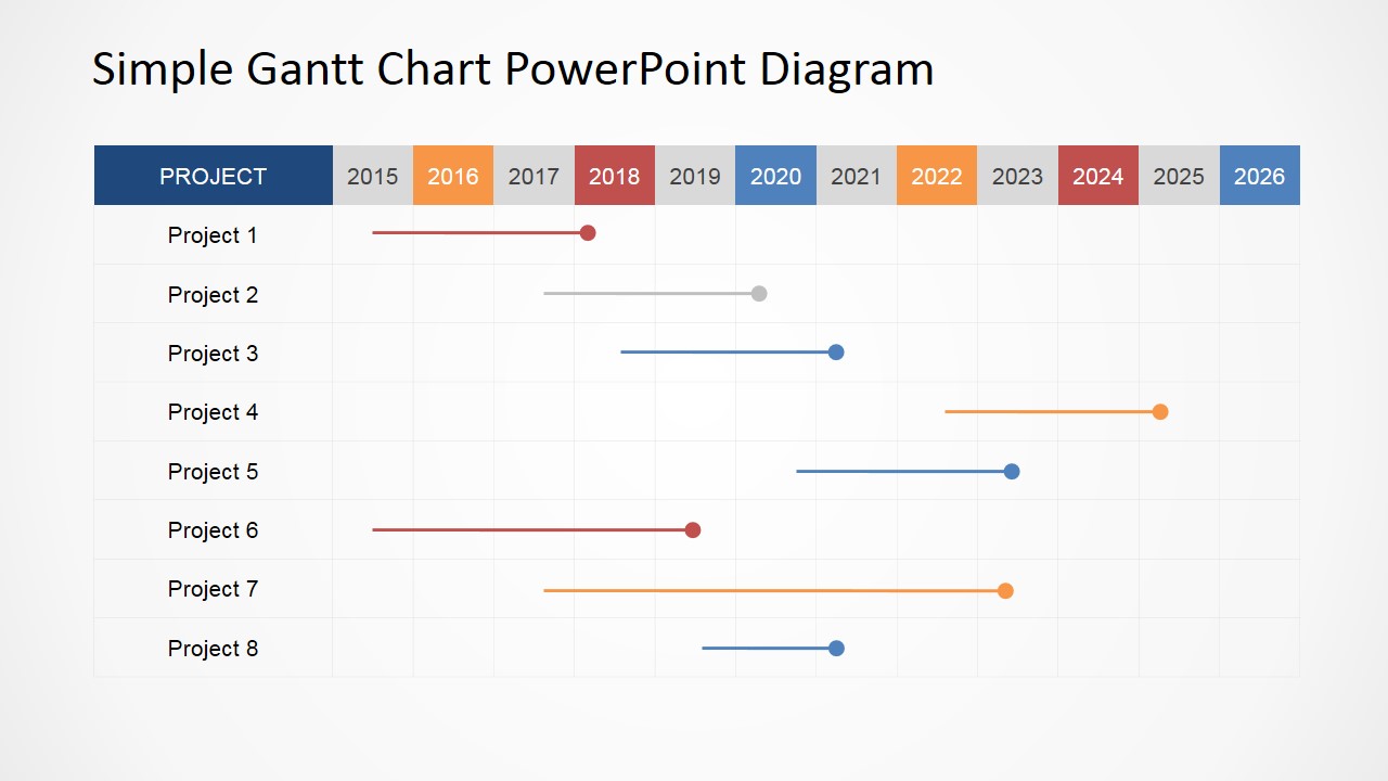 Gantt Chart For Business Plan