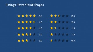 Star Rating System Slide Design for PowerPoint