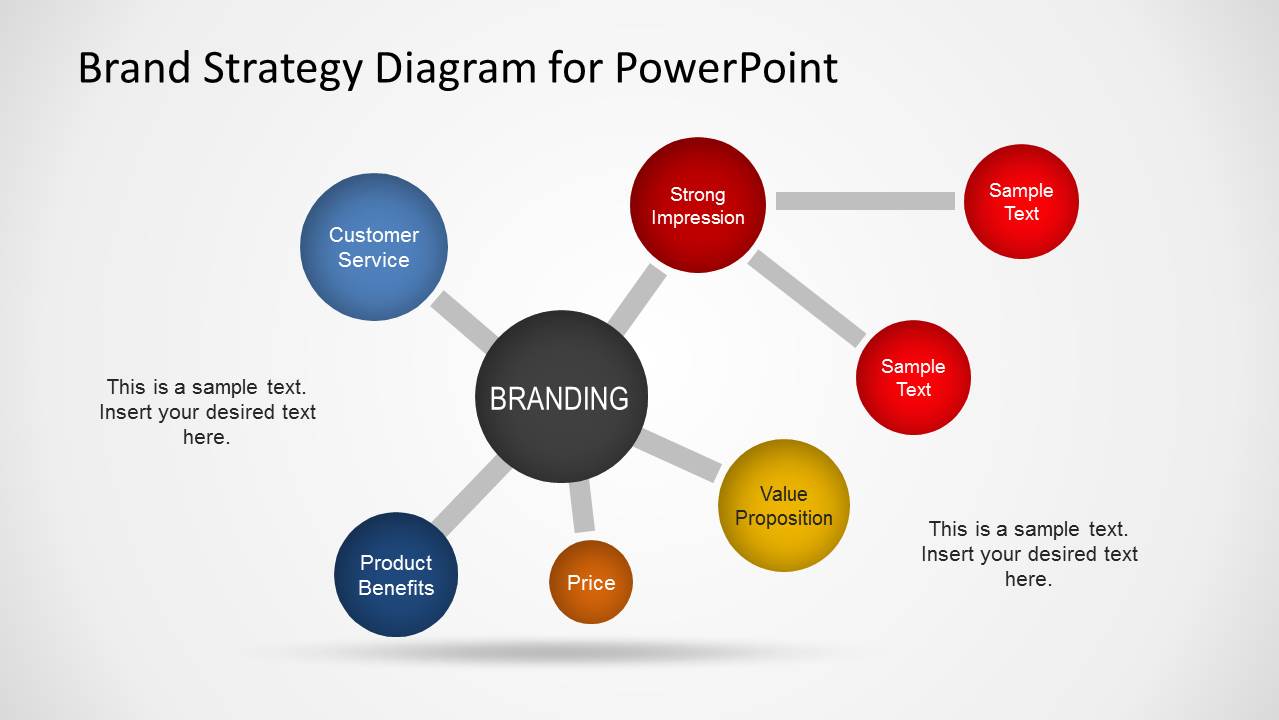 brand management presentation